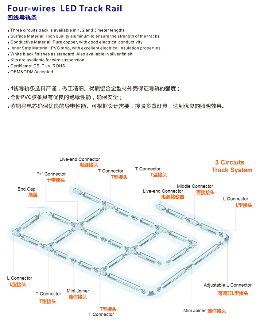 4 Wires Track Rail - 我的网站